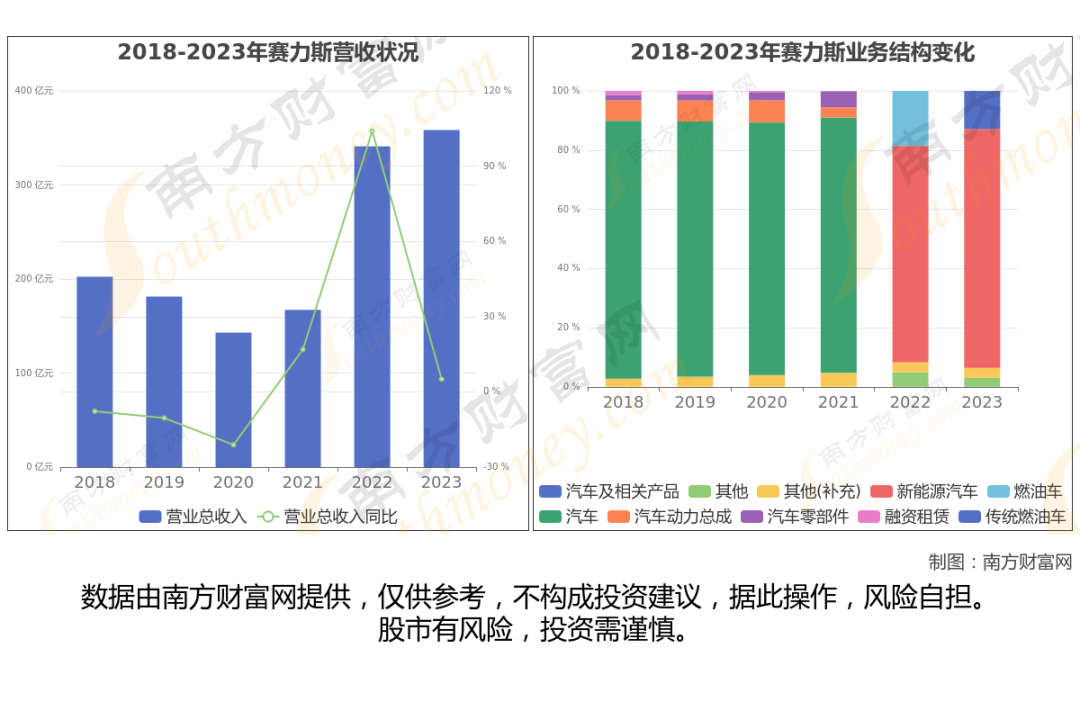 智能驾驶8大核心龙头股梳理，一篇文章了解清楚