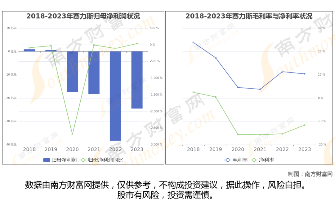 智能驾驶8大核心龙头股梳理，一篇文章了解清楚