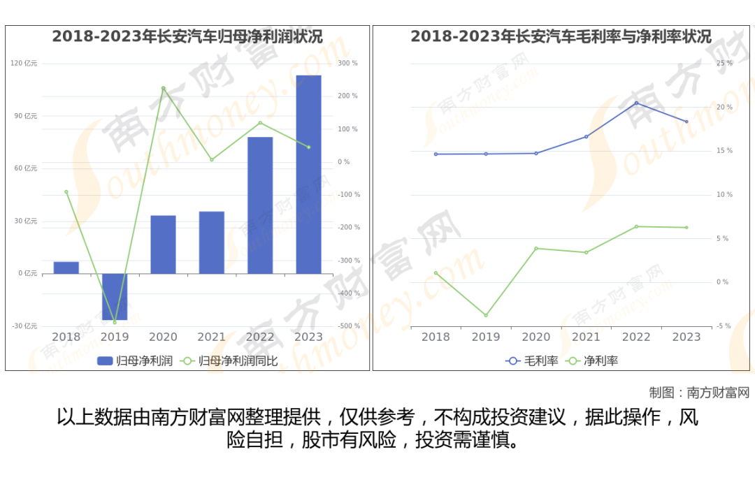 智能驾驶8大核心龙头股梳理，一篇文章了解清楚