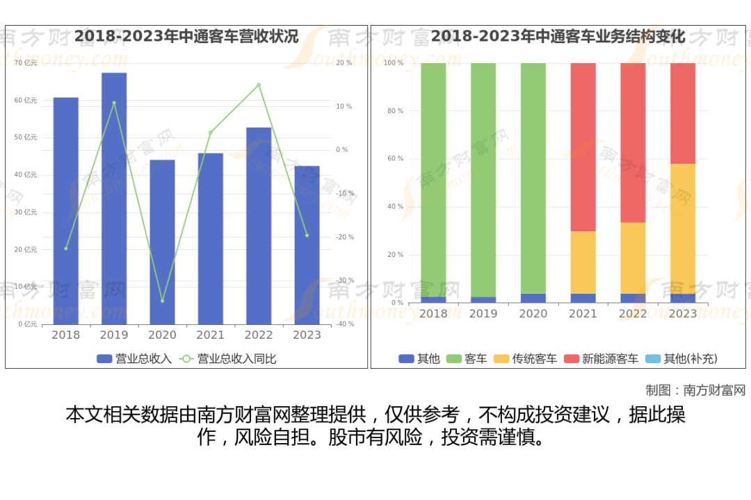 智能驾驶8大核心龙头股梳理，一篇文章了解清楚