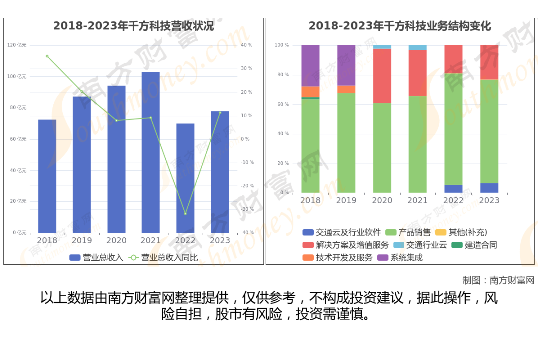 智能驾驶8大核心龙头股梳理，一篇文章了解清楚