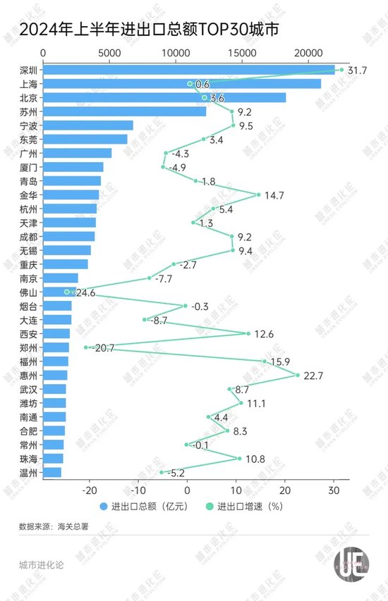 GDP十强“守门员”之争，谁能胜出？