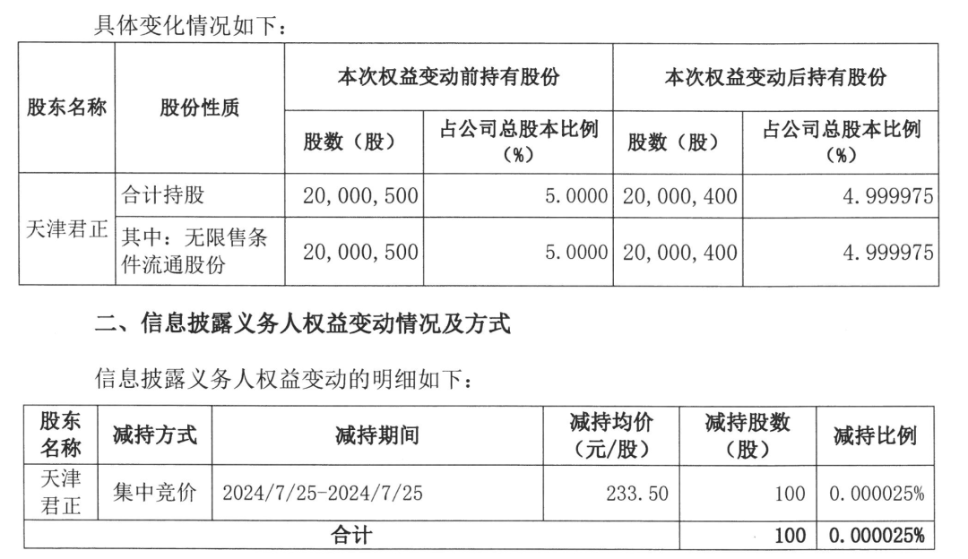 为减持套现，东鹏饮料二股东煞费苦心