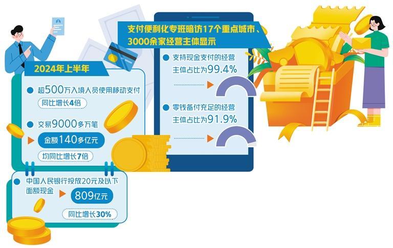 支付便利化专班暗访17个重点城市，拒收现金大幅减少