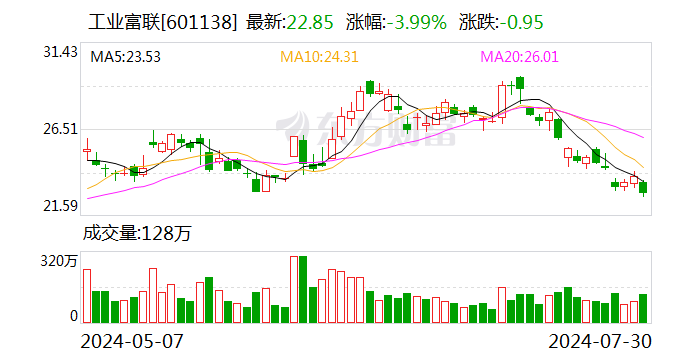 回购潮涌！又有多家A股公司出手 今年规模已超1100亿元