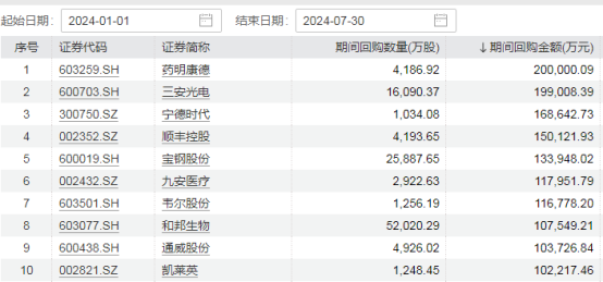 回购潮涌！又有多家A股公司出手 今年规模已超1100亿元