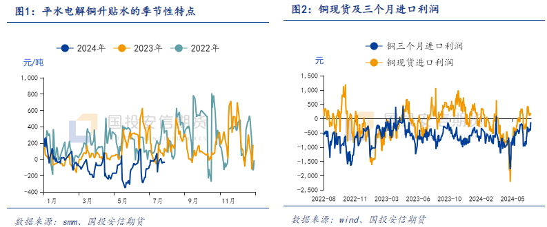 国投安信期货有色金属套利月报202408