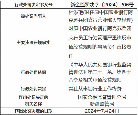 农业银行阿拉尔兵团分行员工行为管理严重违反审慎经营规则 两名时任支行员工被终身禁业