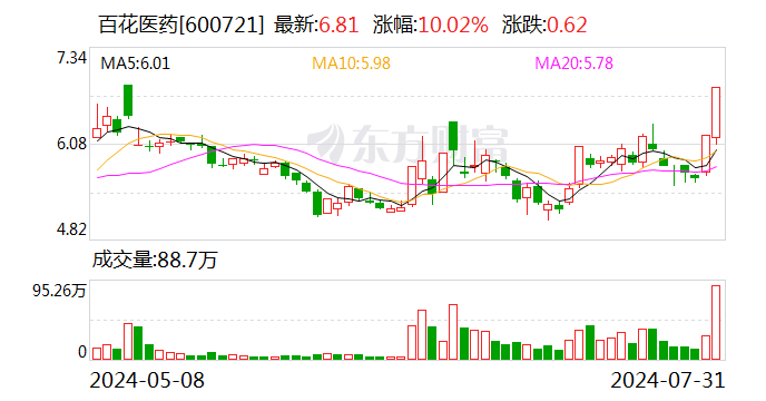 百花医药：唐敏当选公司第九届监事会职工代表监事