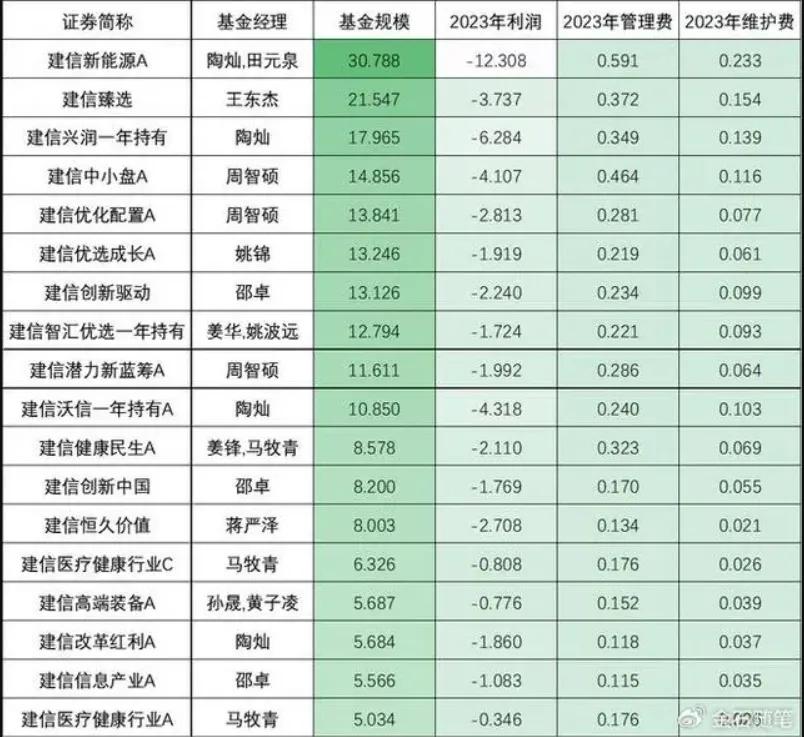 刷屏！硕士生从基金公司跳槽商务部幼儿园