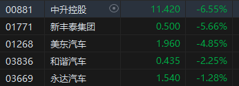 收评：恒指跌0.23% 恒生科指跌1.15%内房股、教育股低迷