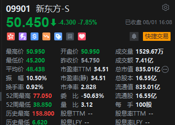 收评：恒指跌0.23% 恒生科指跌1.15%内房股、教育股低迷