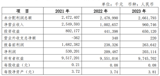 青海银行业绩堪忧：贷款集中，主要股东频被执行，资产质量承压