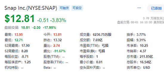 衰退恐慌加剧，纳指大跌3.5%，英特尔暴跌30%，恐慌指数VIX涨超53%，人民币涨超1000点