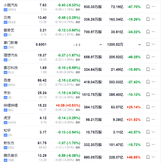 衰退恐慌加剧，纳指大跌3.5%，英特尔暴跌30%，恐慌指数VIX涨超53%，人民币涨超1000点