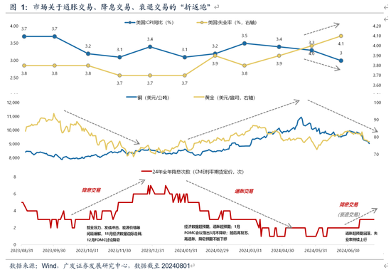 广发策略：美联储“降息预期”如何影响A股？