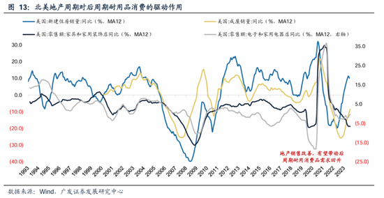 广发策略：美联储“降息预期”如何影响A股？