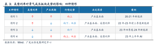 广发策略：美联储“降息预期”如何影响A股？