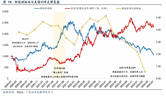 广发策略：美联储“降息预期”如何影响A股？