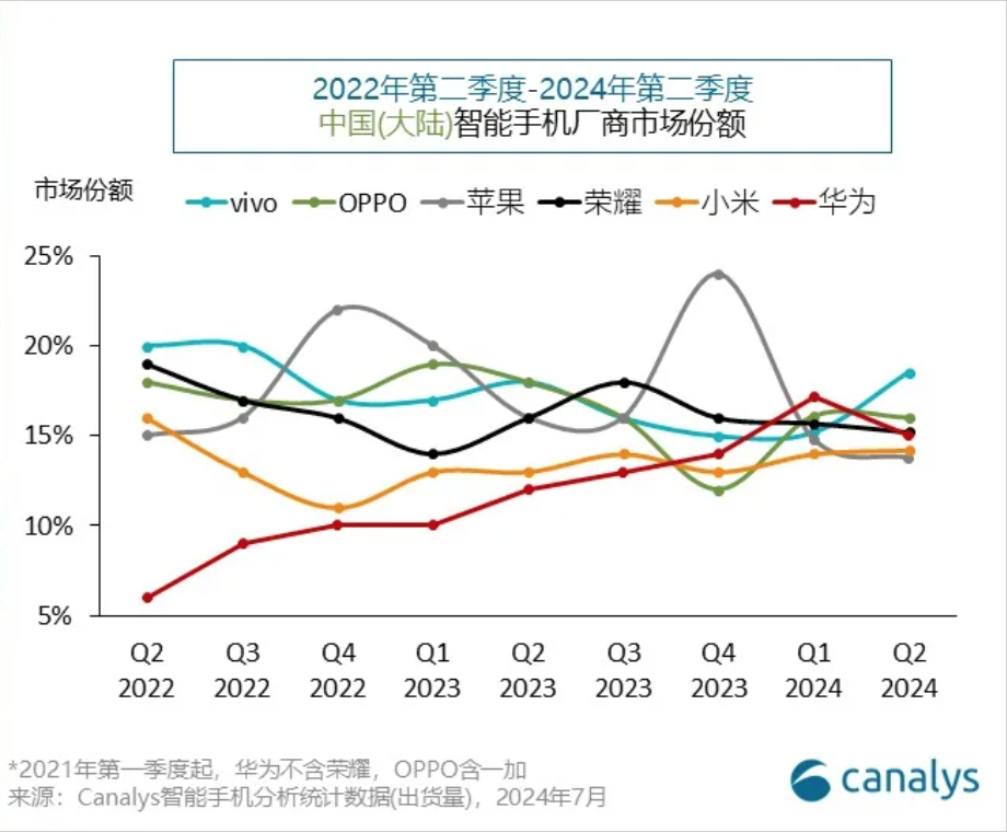 “苹果威胁拒绝更新微信抖音”上热搜 究竟发生了什么？