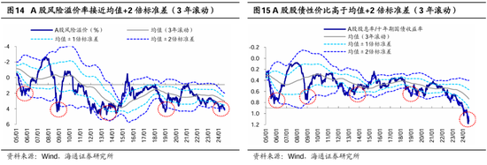 海通策略：调整后的红利板块何去何从？