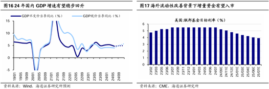 海通策略：调整后的红利板块何去何从？