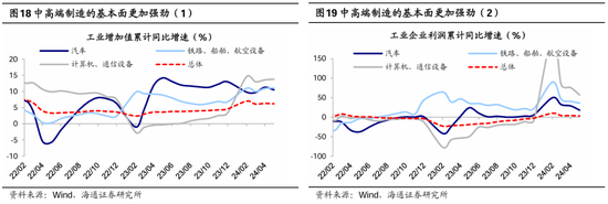 海通策略：调整后的红利板块何去何从？