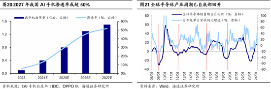 海通策略：调整后的红利板块何去何从？