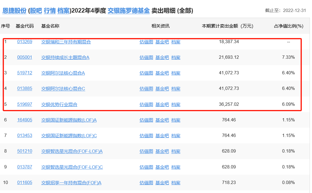 交银施罗德何帅“为何”组团接盘恩捷股份 持仓近两年亏10亿