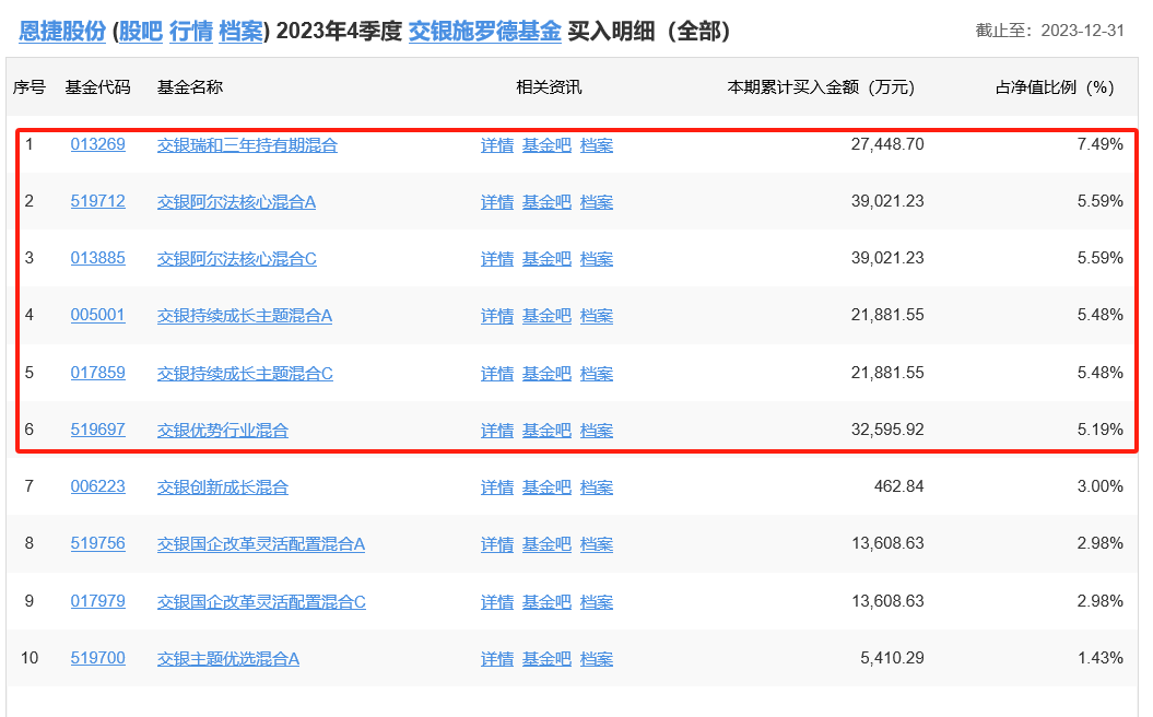 交银施罗德何帅“为何”组团接盘恩捷股份 持仓近两年亏10亿