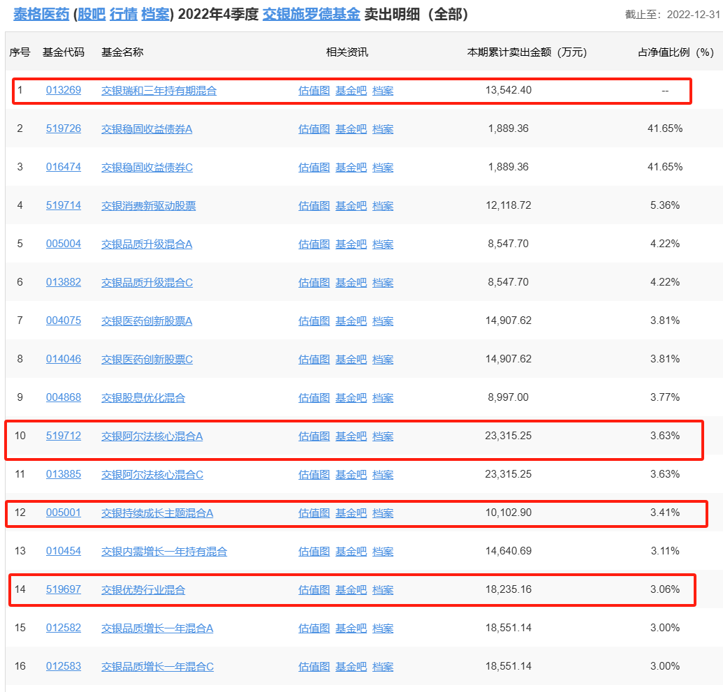 交银施罗德何帅“为何”组团接盘恩捷股份 持仓近两年亏10亿