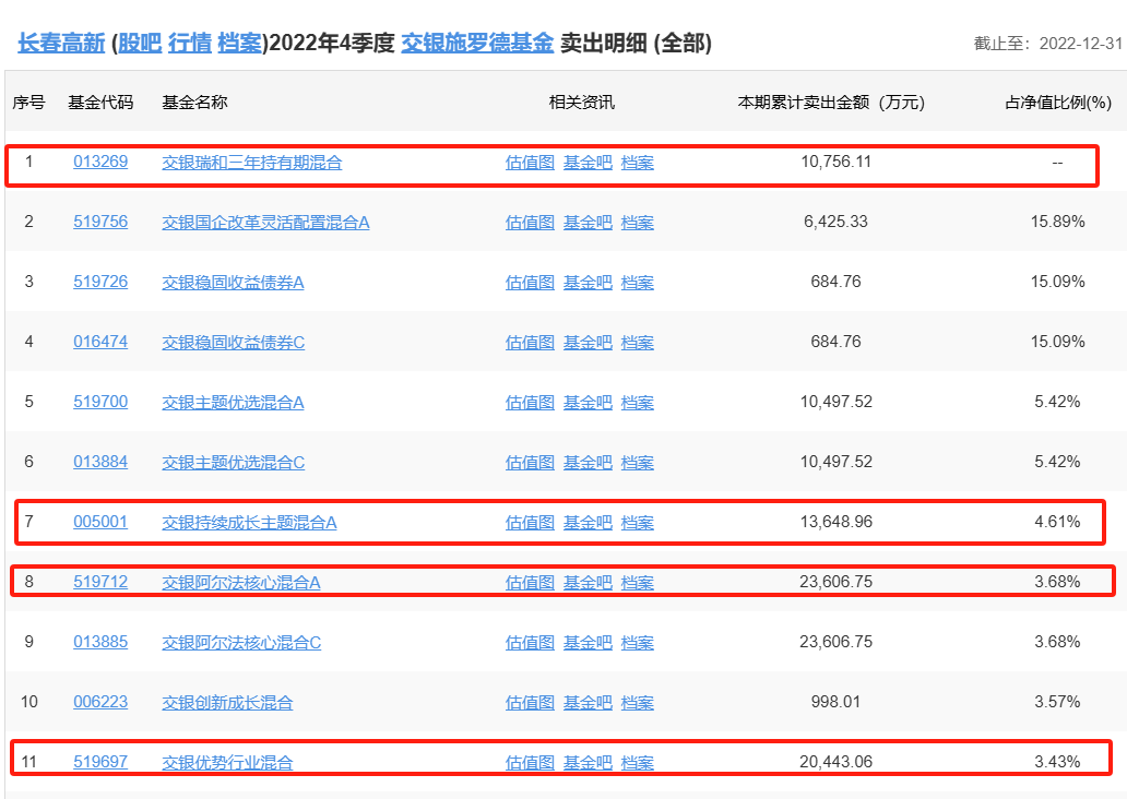 交银施罗德何帅“为何”组团接盘恩捷股份 持仓近两年亏10亿