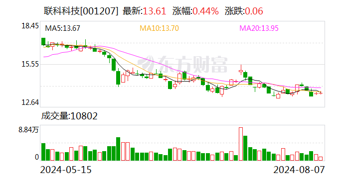 联科科技：公司股东解散清算暨权益变动