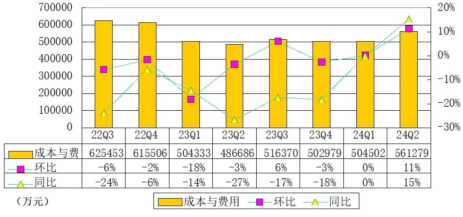 叮咚买菜季报图解：营收56亿同比增16% 上调全年净利预期