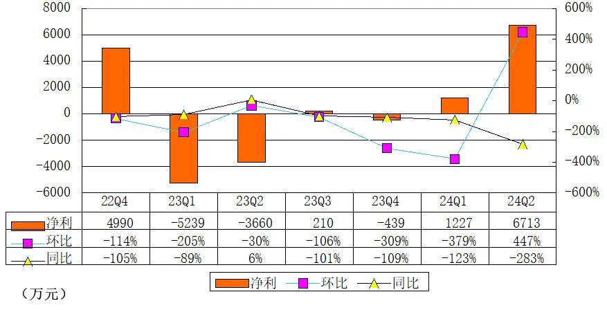 叮咚买菜季报图解：营收56亿同比增16% 上调全年净利预期