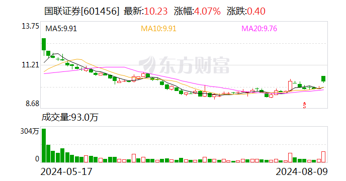 东吴证券给予国联证券买入评级，收购民生证券对价落地，整合进入倒计时