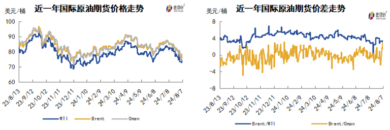 油价大跌，经济不佳拖累市场，避险情绪飙升