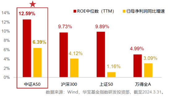 业绩超预期，贵州茅台、中芯国际逆市上涨！龙头宽基A50ETF华宝（159596）尾盘溢价飙升！