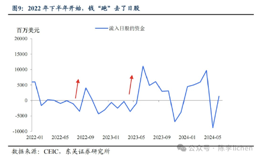 东吴证券：海外震动或使A股风格变化