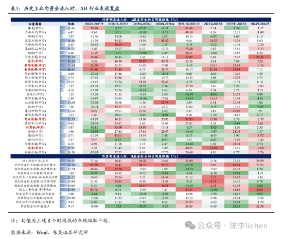 东吴证券：海外震动或使A股风格变化