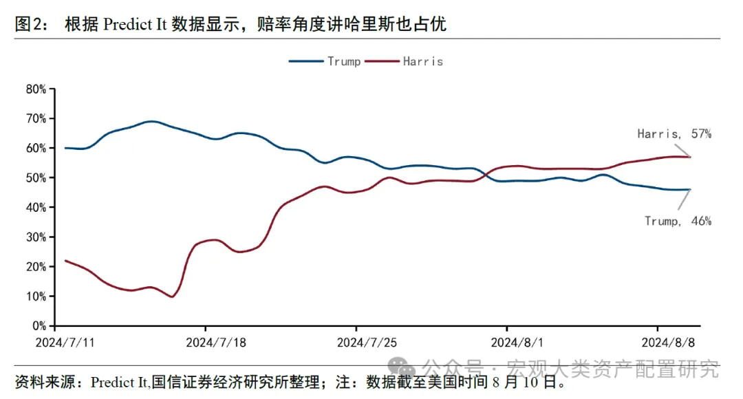 ESG视角看美国大选中法案埋了哪些“雷”