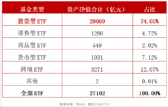 ETF规模突破2.7万亿 该以何种姿势“入局”？