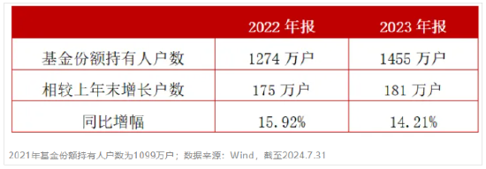 ETF规模突破2.7万亿 该以何种姿势“入局”？