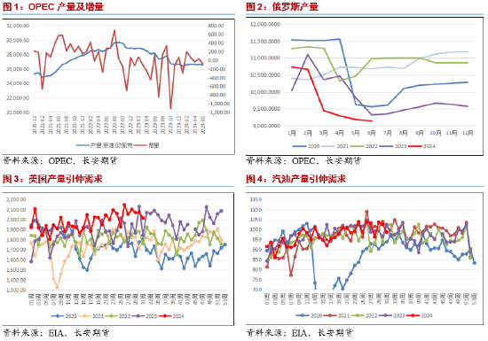 长安期货范磊：地缘波动仍是主旋律 油价上方或存空间