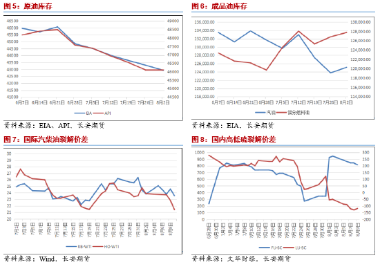 长安期货范磊：地缘波动仍是主旋律 油价上方或存空间