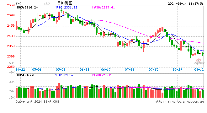 光大期货：8月14日金融日报