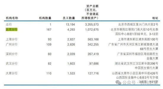 李稳狮或将接掌民生银行北京分行 曾替领导分忧向客户高价销售茅台酒被举报