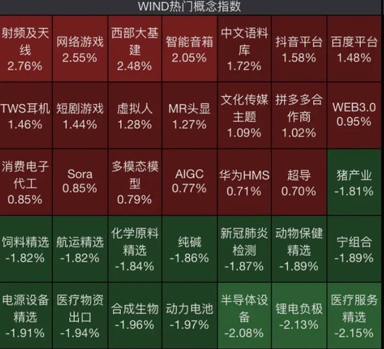 AI智能眼镜突然火了！A股龙头已三连板