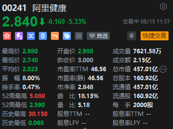 午评：港股恒指涨0.34% 恒生科指涨0.42%煤炭股涨幅居前