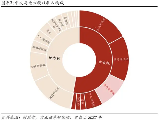 白酒消费税改在流通环节征收，或将面临7大问题